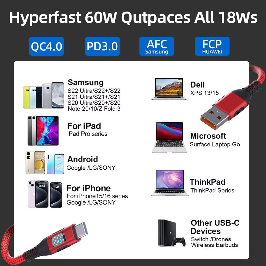 LAIHONEN USB-C zu USB-C Schnellladekabel mit Nylon-Ummantelung für iPhone 15 Serie und Samsung Galaxy Modelle in Schwarz und Rot - Bild 6