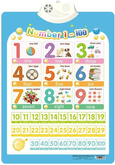 OONBIFFY Elektronisches Sprachbuch Wandbild Alphabet Zahlen Tiere ab 3-6 Jahre - Bild 1