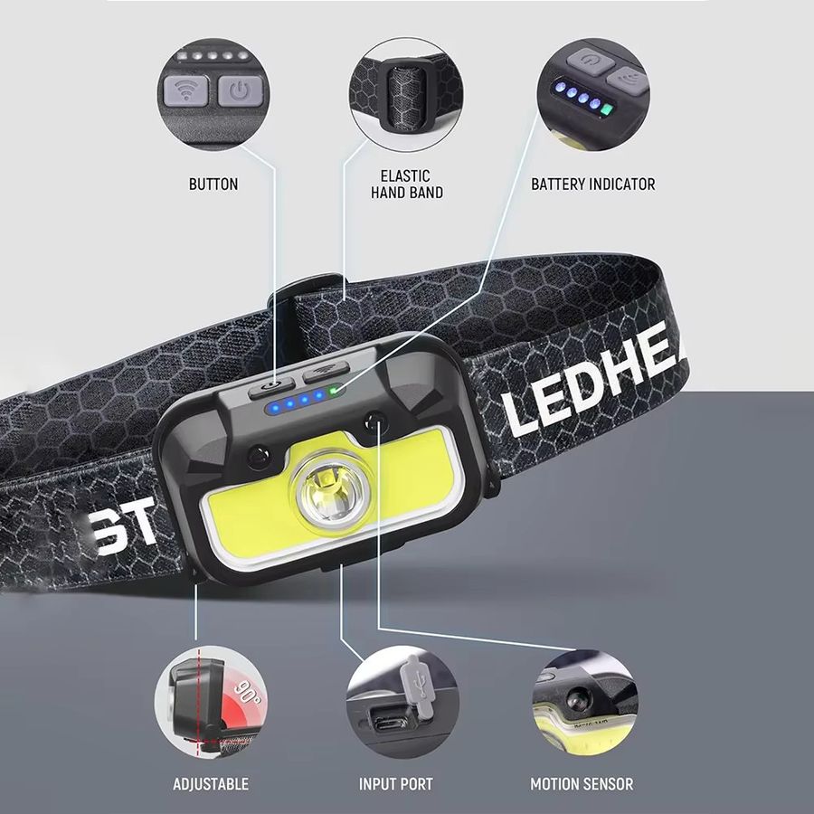 VASTFIRE LED-Hochleistungs-Stirnlampe mit Bewegungssensor und Typ-C-Aufladung für Wandern, Angeln und Camping - Bild 5