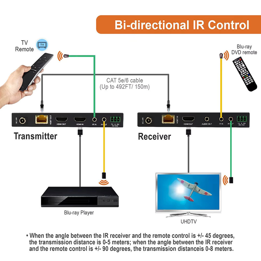 VBDWRM HDBaseT HDMI 2.0 Extender mit Audio und RS232 & IR Control, 4K UHD 60Hz, Schwarz, bis zu 150m über CAT6/5e Ethernet Kabel - Bild 3