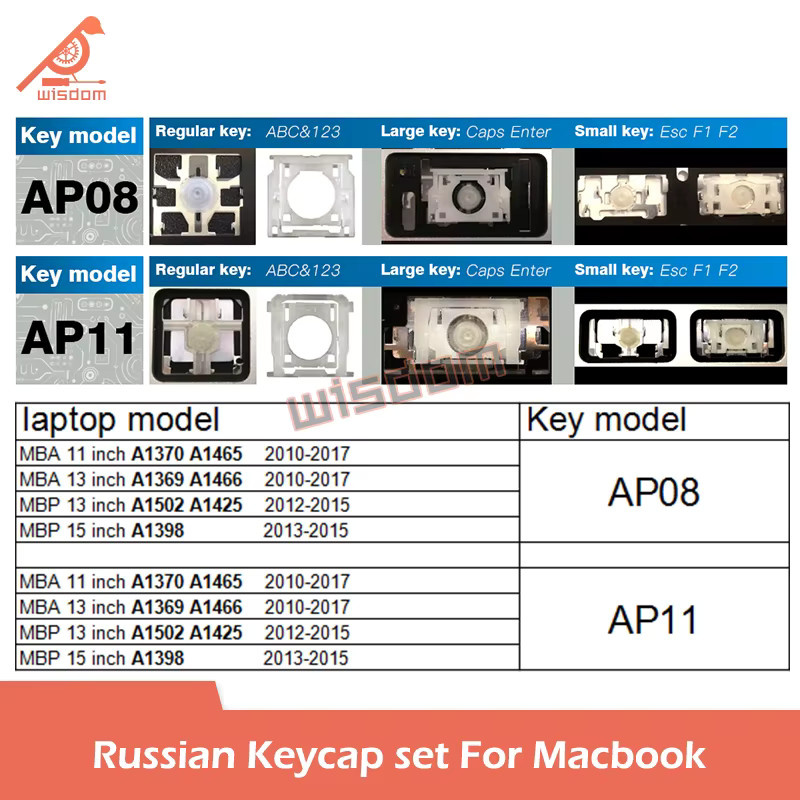 WISDOM ROCK Tastatur Tastenkappen mit russischer Beschriftung für Laptop Modelle A1932 A1466 A1502 A1398 A1706 A1708 A2337 A2338 A2141 A2681 A2442 A2780 A2941 in Schwarz - Bild 3