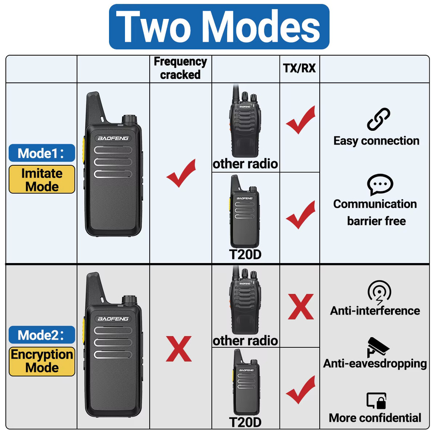 Baofeng BF-T20D GMSK Digitales Walkie-Talkie in Schwarz mit UHF-Rauschunterdrückung, kabelloser Kopierfrequenz, verschlüsseltem Anruf und USB-C-Ladefunktion - Bild 4