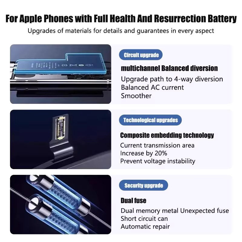 XDOU Akku mit hoher Kapazität für iPhone 11, 11 Pro, 12, 12 Pro, 13, 13 Pro, 14, 14 Pro Max und Mini in Schwarz inklusive Werkzeug-Set - Bild 5