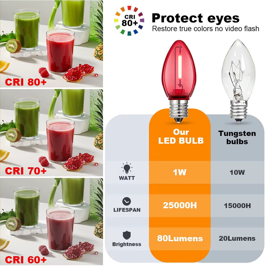 Grensk LED Ersatzlampe C7 Kerze, Mehrfarbig, 1 W, E12, DC24V - Bild 5