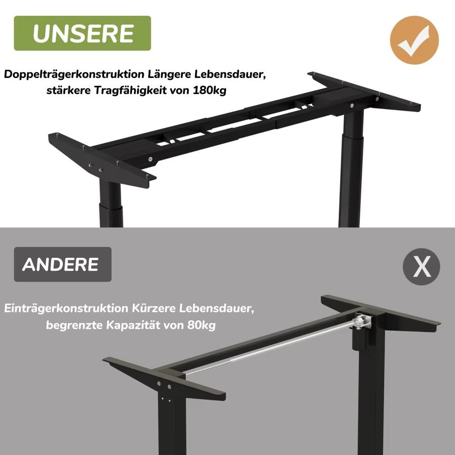 Radlove Elektrisch Höhenverstellbares Schreibtisch Gestell mit 2 Motoren, Schwarz/Weiß, B: 110 cm, T: 57 cm - Bild 3