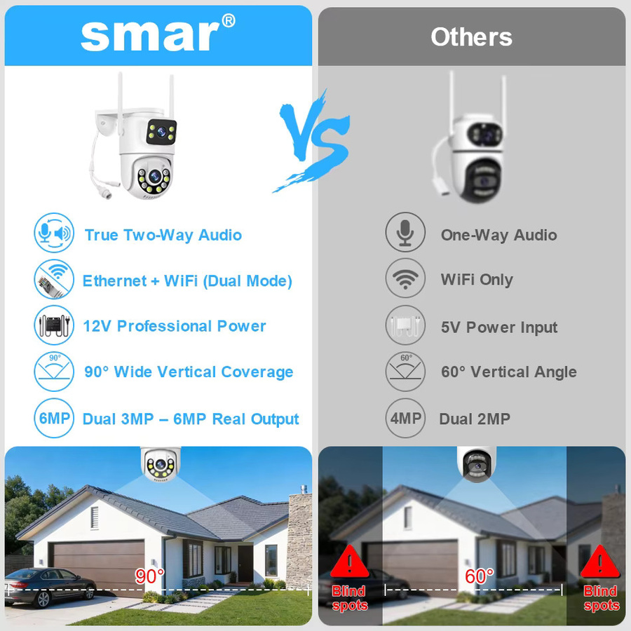 Smar 6MP Dual-Objektiv IP-Kamera Set mit 8CH NVR, Drahtloses WLAN CCTV-System, PTZ Outdoor Sicherheitskamera mit Zwei-Wege-Audio, Farbe: Weiß - Bild 2