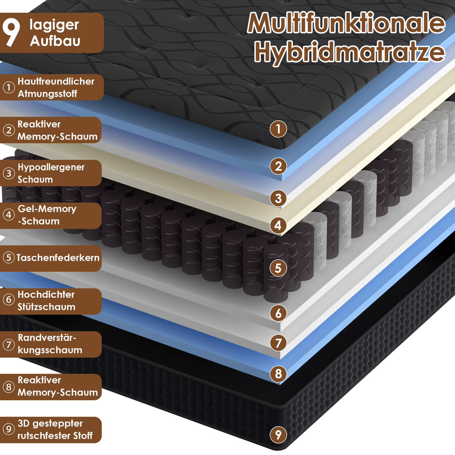 DEWINNER Taschenfederkernmatratze mit Memory Foam, 7-Zonen, mittelhart, grau, B/T/H: 140 x 200 x 30 cm, Öko-Tex Standard 100 zertifiziert - Bild 2