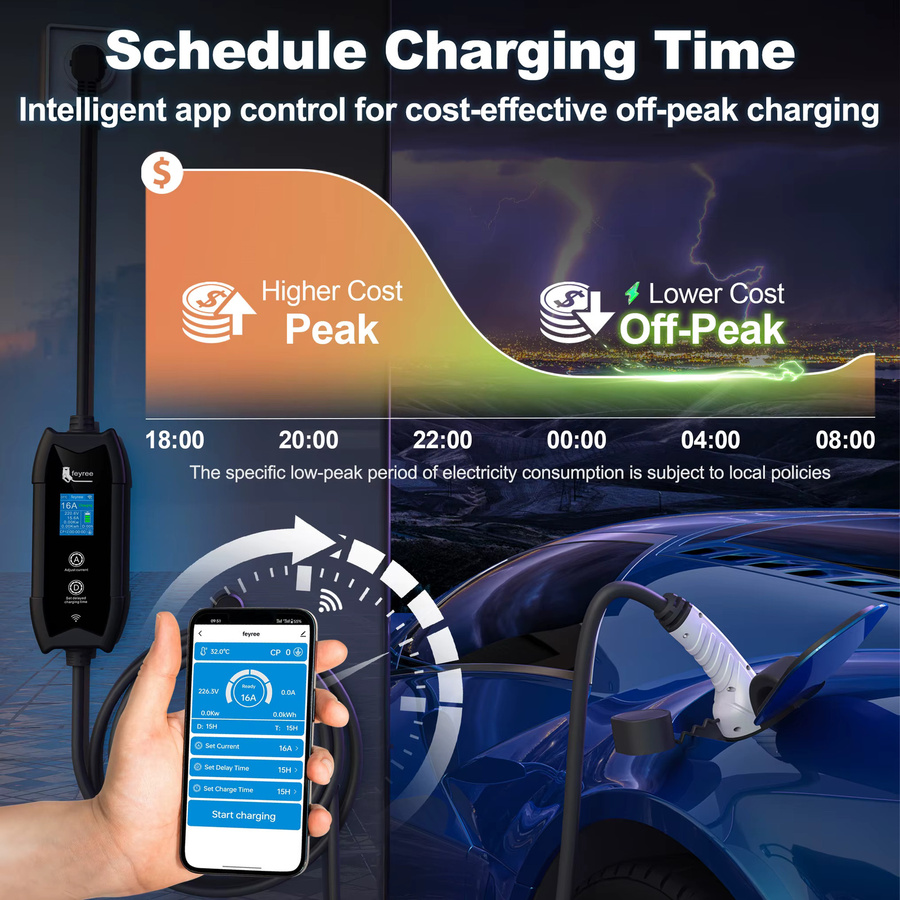 Feyree Typ2 EV-Ladegerät mit WLAN-App-Steuerung, 16A 3,5KW GBT, 5M Kabel, Tragbare Ladebox für Elektroautos in Schwarz - Bild 2