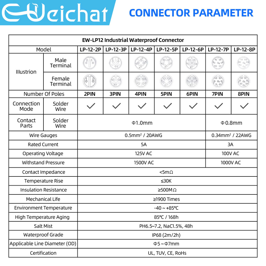LP12 M12 Wasserdichter Industriestecker E-WeiChat kreisförmiger Luftfahrt-Mini-Elektrostecker in Schwarz (2 bis 8-polig, männlich und weiblich) - Bild 2