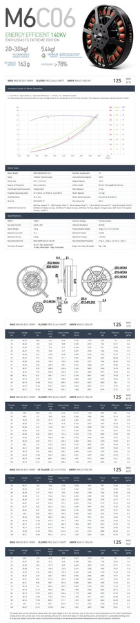 MAD Antimatter M6C06 EEE 140KV hocheffizienter bürstenloser Gleichstrommotor für Multirotor in Schwarz - Bild 4