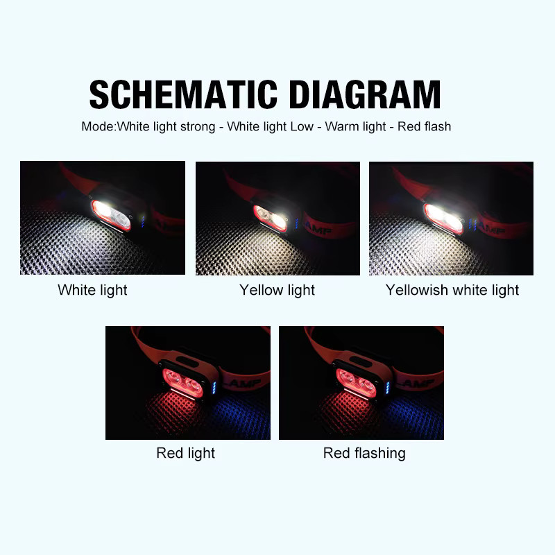 SSET Wiederaufladbare LED-Stirnlampe mit COB-Technik in Orange, ultraheller Scheinwerfer mit 5 Modi und verstellbarem Winkel für Sport und Camping - Bild 3