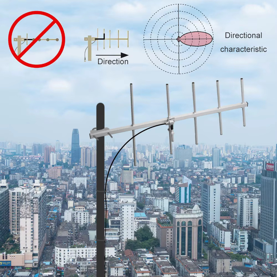 Ailunce AY02 faltbare Yagi-Antenne in Silber als UHF-Richtantenne für Funkgeräte und Walkie-Talkies - Bild 2