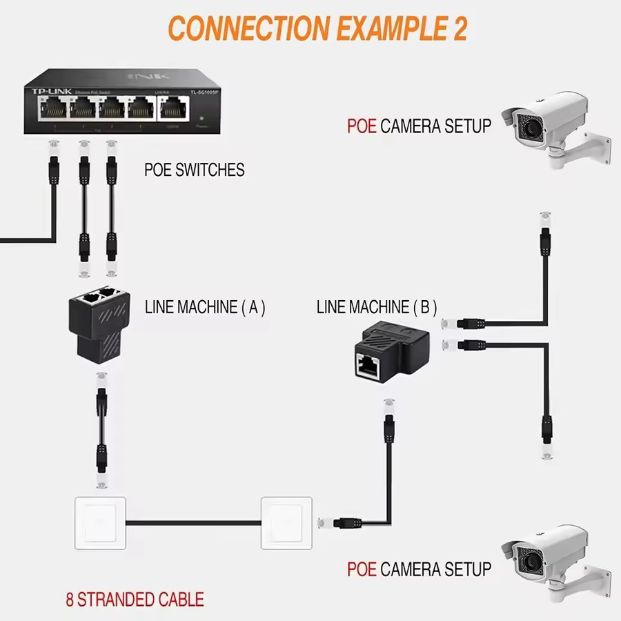 OUIO RJ45 Splitter 1 zu 2 Ethernet-Adapter für LAN-Anschluss in Schwarz - Bild 3