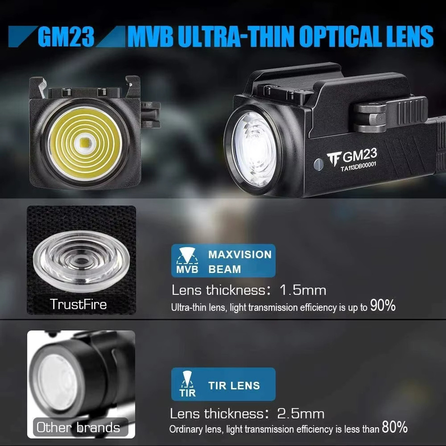 Trustfire GM23 Taktische Pistolenlampe mit 800 Lumen Mini-LED-Licht, USB-aufladbare Taschenlampe in Schwarz - Bild 2