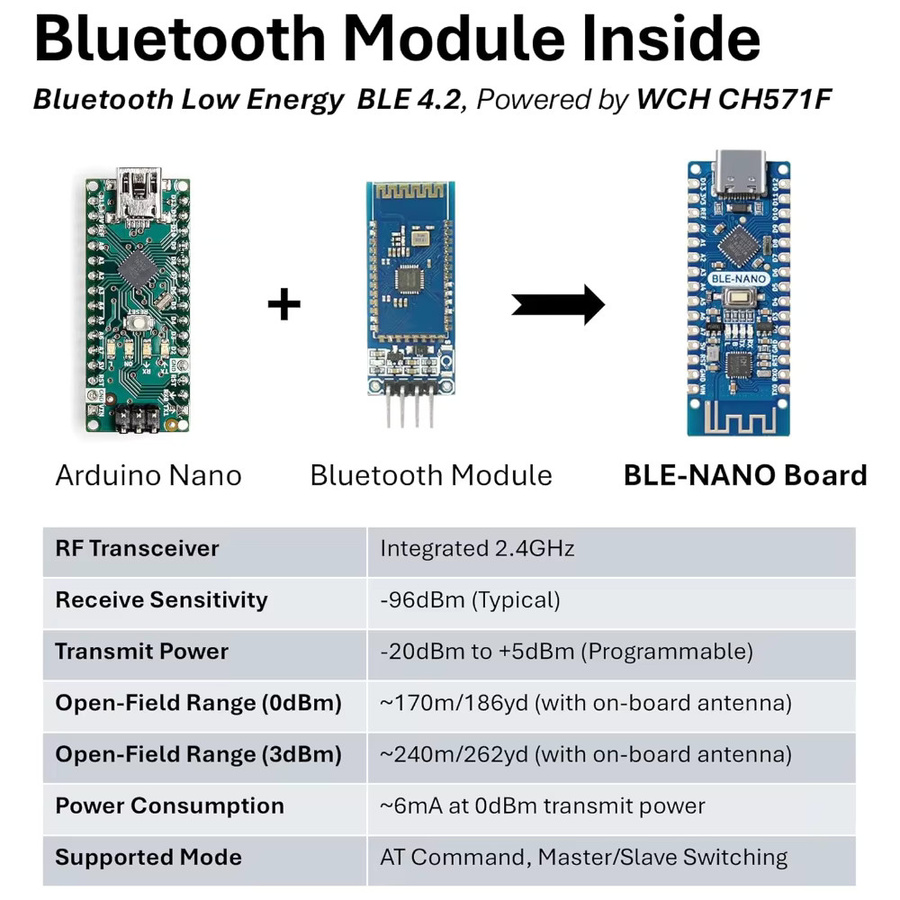 NullLab BLE-Nano Pico Board mit 2,4G Bluetooth-Funkfunktion, kompatibel mit Arduino Nano V3.0, ohne Anschlussleisten - Bild 2