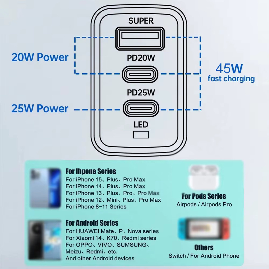 GUSEYEE 45W USB Wandladegerät mit 3 Ports, PD Schnellladegerät und QC 3.0 für iPhone, Xiaomi und Samsung - Bild 5