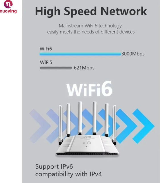 NUOYING CPE Router WiFi 6 AX3000 mit 4X4 MIMO, abnehmbaren Antennen, Gigabit Ethernet und VPN-Unterstützung in Weiß oder Violett - Bild 1