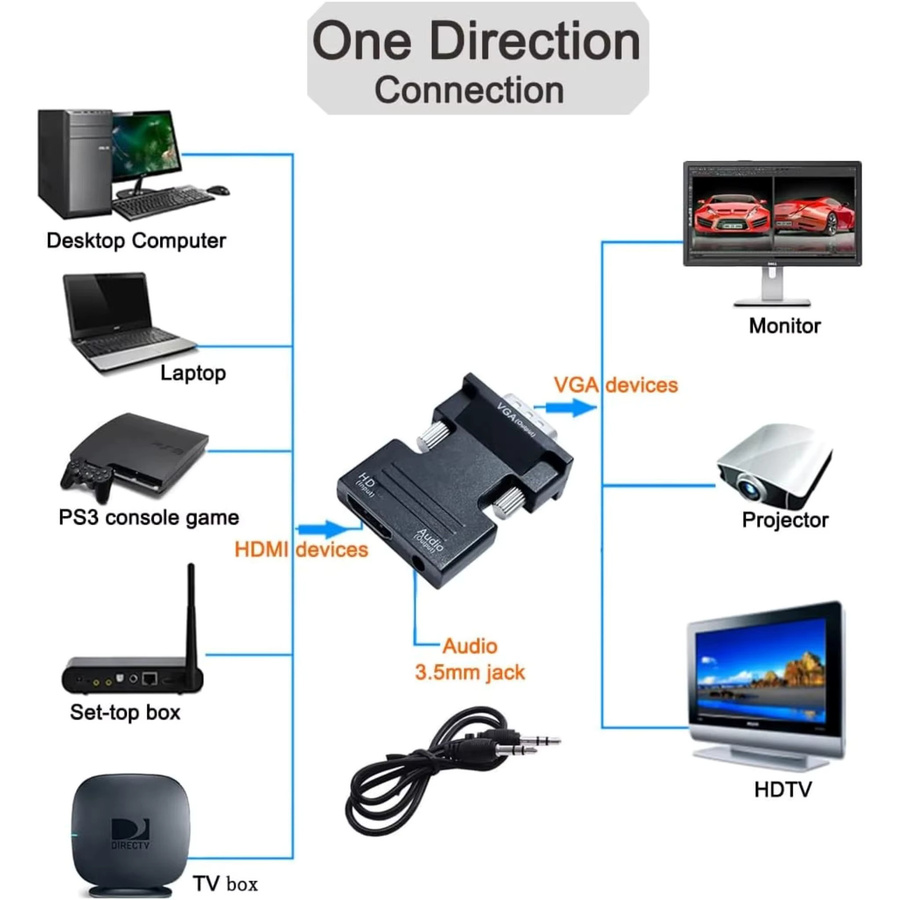 LccKaa HDMI-zu-VGA-Adapter in Schwarz mit 3,5-mm-Audioanschluss für 1080P Auflösung, kompatibel mit PC, Laptop, PS4, Monitor und Projektor - Bild 4