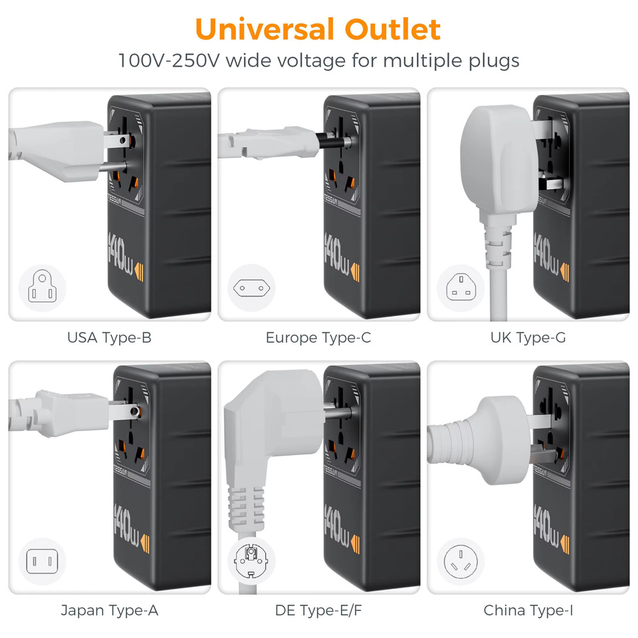 TESSAN GaN Universal-Reiseadapter 140W mit USB-C Anschluss, internationaler Steckeradapter für EU UK USA AUS, Schwarz - Bild 5