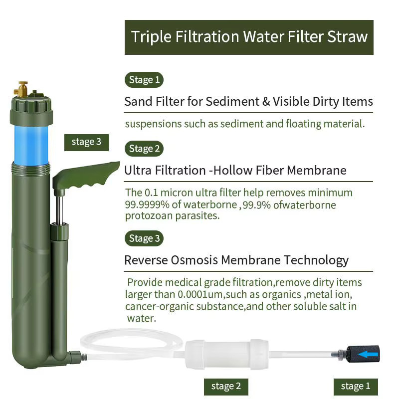 Filterwell Reise-Wasserfilter für Camping und Outdoor in Grün - Bild 2