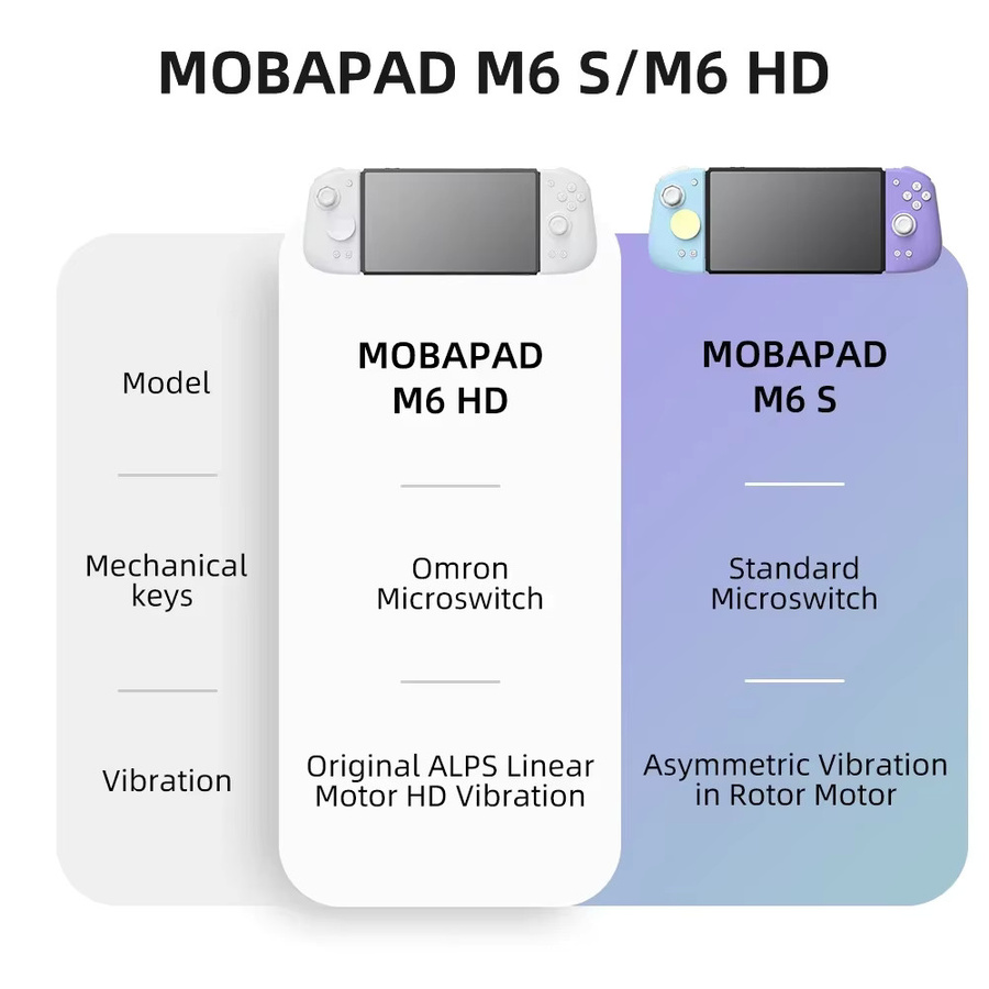 Mobapad M6s Gemini Kabelloses Gamepad für Nintendo Switch und Switch OLED mit Hall-Effekt Joysticks, HD-Vibration und 6-Achsen-Gyroskop - Bild 1