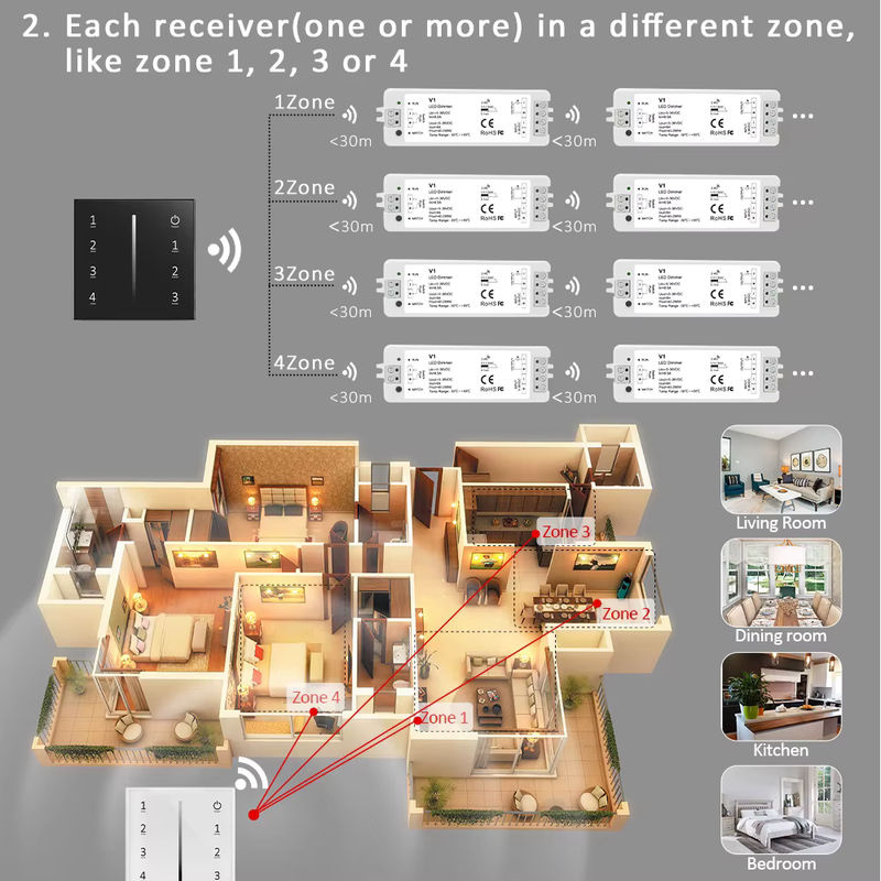 MJJC V1 LED-Dimmer für einfarbige Streifenleuchten mit 4-Zonen-Touchpanel und Fernbedienung, Schwarz, DC 5V 12V 24V 36V - Bild 4