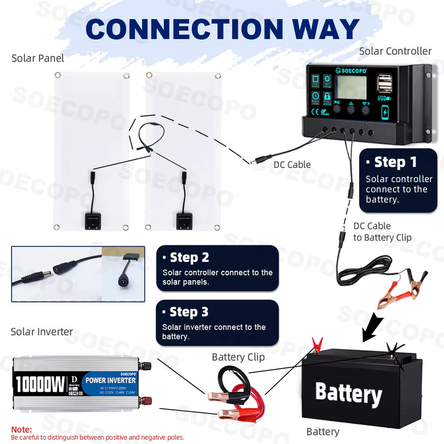SOECOPO Solar Kit mit 10000W Leistung, 2x 200W Solarmodulen, 100A Controller und Inverter für Camping und Home, DC 12V zu AC 110V/220V - Bild 3