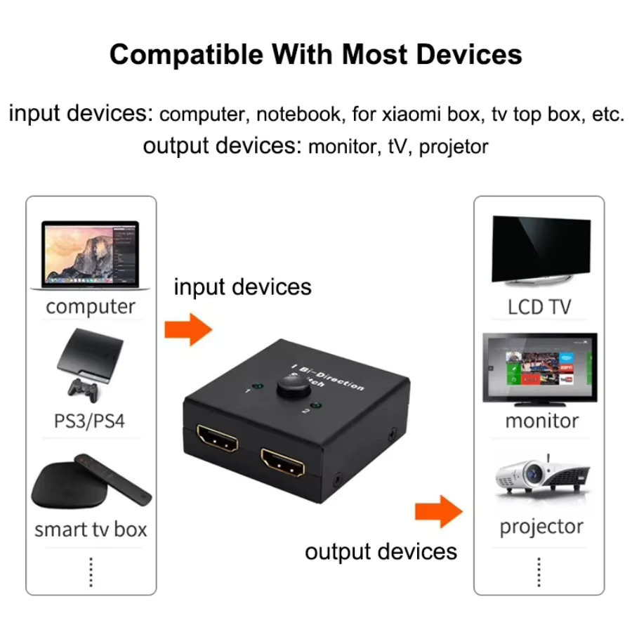 PzzPss Bidirektionaler HDMI Umschalter 2x1 und 1x2 Splitter, 4K Kompatibel, Schwarz - Bild 2
