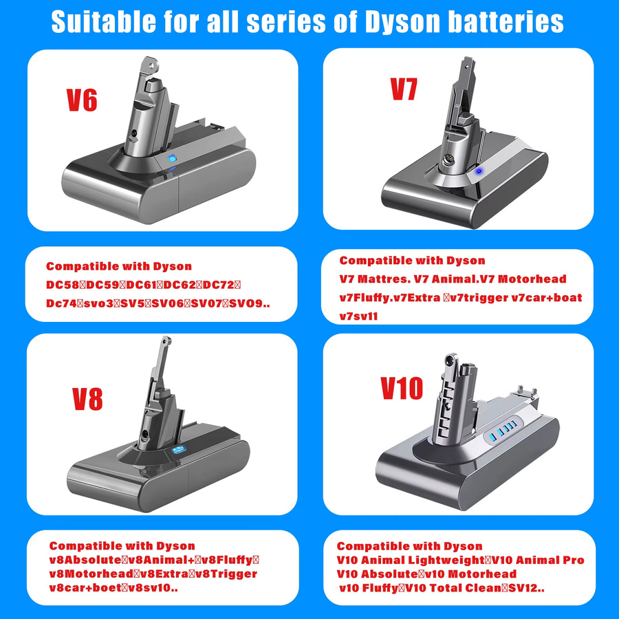 Powtree Ersatzbatterie für Dyson V6 V7 V8 V10 Staubsauger Serie, 6,0 Ah, Grau - Bild 5
