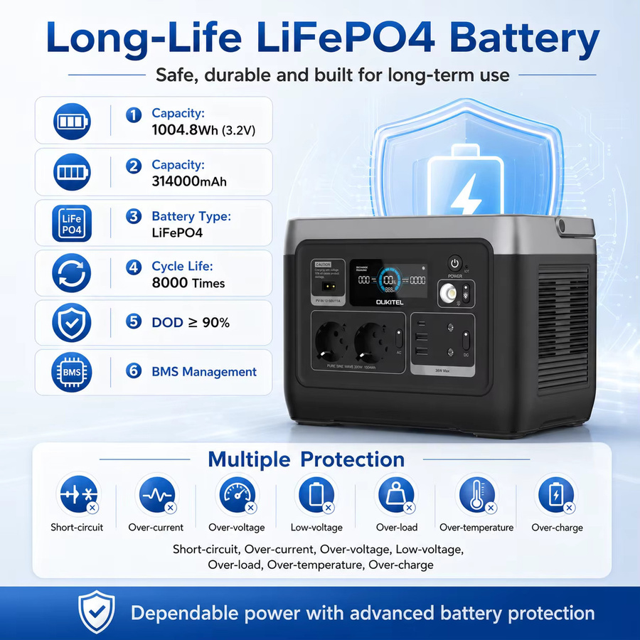 OUKITEL P1001E Tragbare Powerstation 1004,8Wh mit 300W Nennleistung und 600W Spitzenleistung als Solargenerator für Camping, Wohnmobil und Outdoor-Notfälle - Bild 7