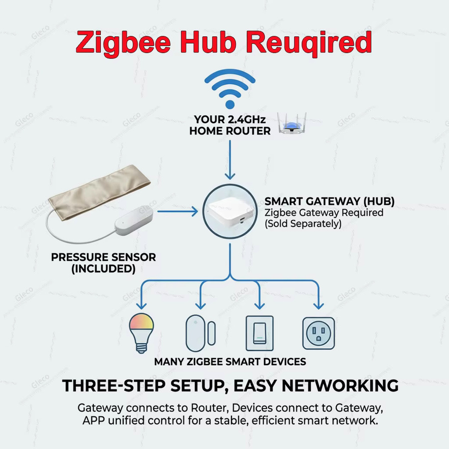 Gleco Zigbee Drucksensor Belegungsmelder für Smart Life und Tuya Home Automation zur Schwerkrafterkennung - Bild 2