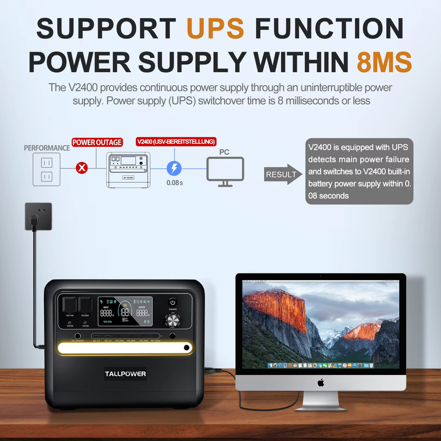 TALLPOWER V2400 Tragbare Powerstation in Schwarz mit 2160Wh LiFePo4 Akku, 2400W AC-Ausgang und USV-Funktion - Bild 4