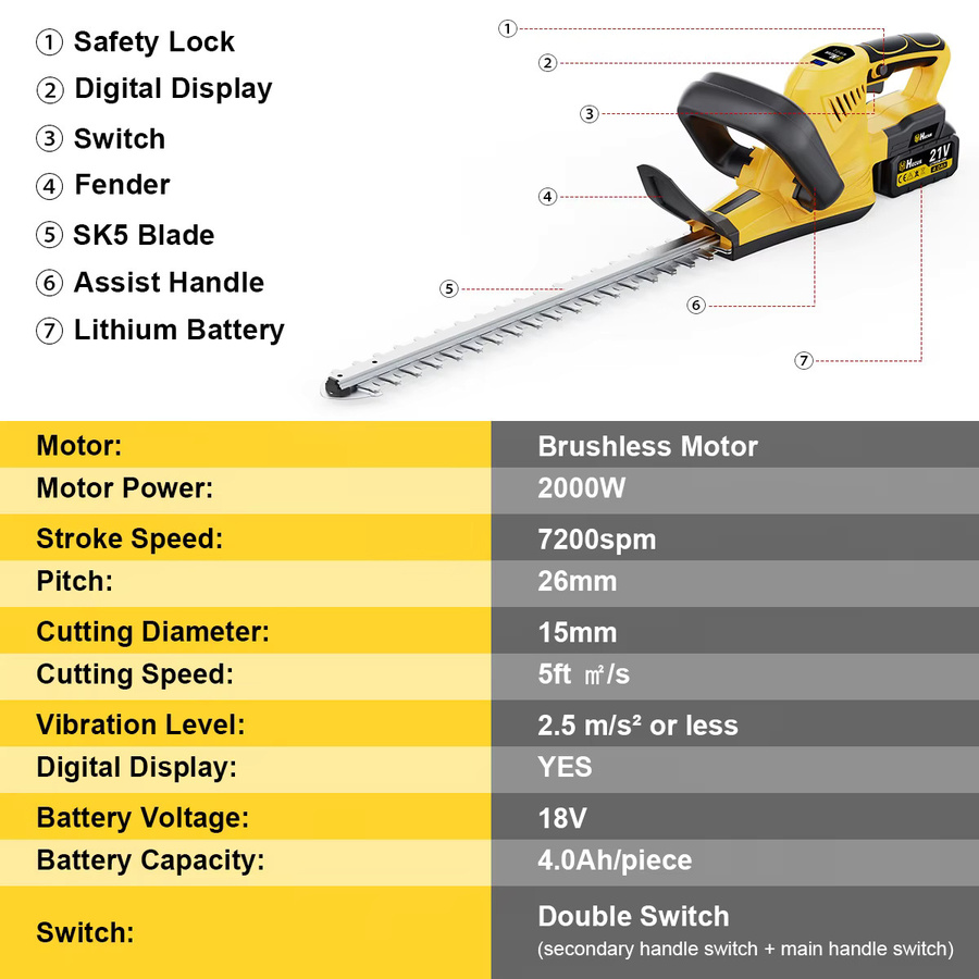 Hecus Bürstenloser Elektrischer Heckenschneider 2000W für Makita LXT 18V Akku, Gelb - Bild 6