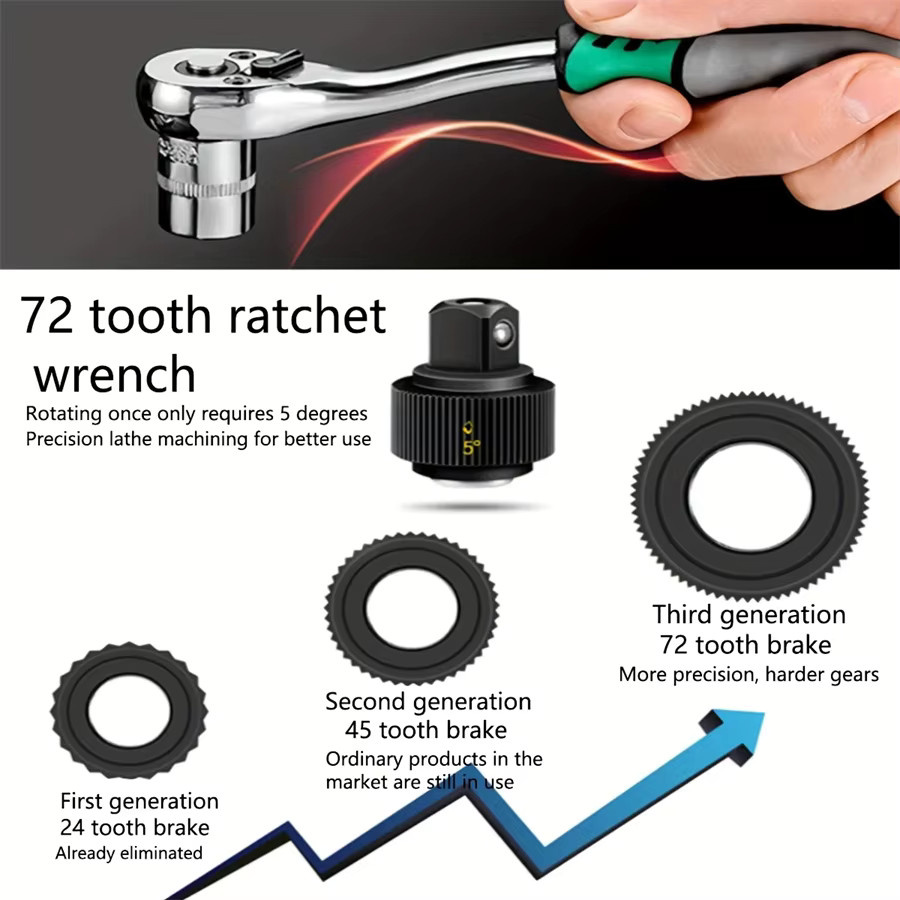 Galacok Ratschen-Steckschlüssel-Set mit Schnellverschluss, umkehrbarem Ratselgriff und Verlängerung - Bild 4