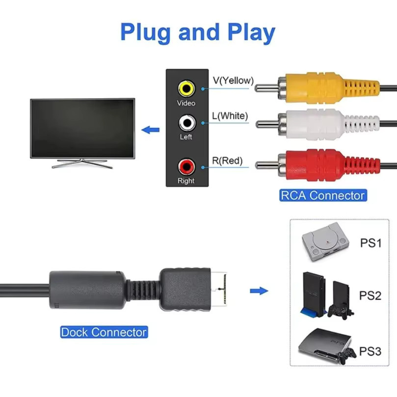 VIKEFON RCA Audio-Video Adapter Kabel für PlayStation PS1 PS2 PS3 Konsole auf LCD-Monitor und Fernseher, Multicolor - Bild 2