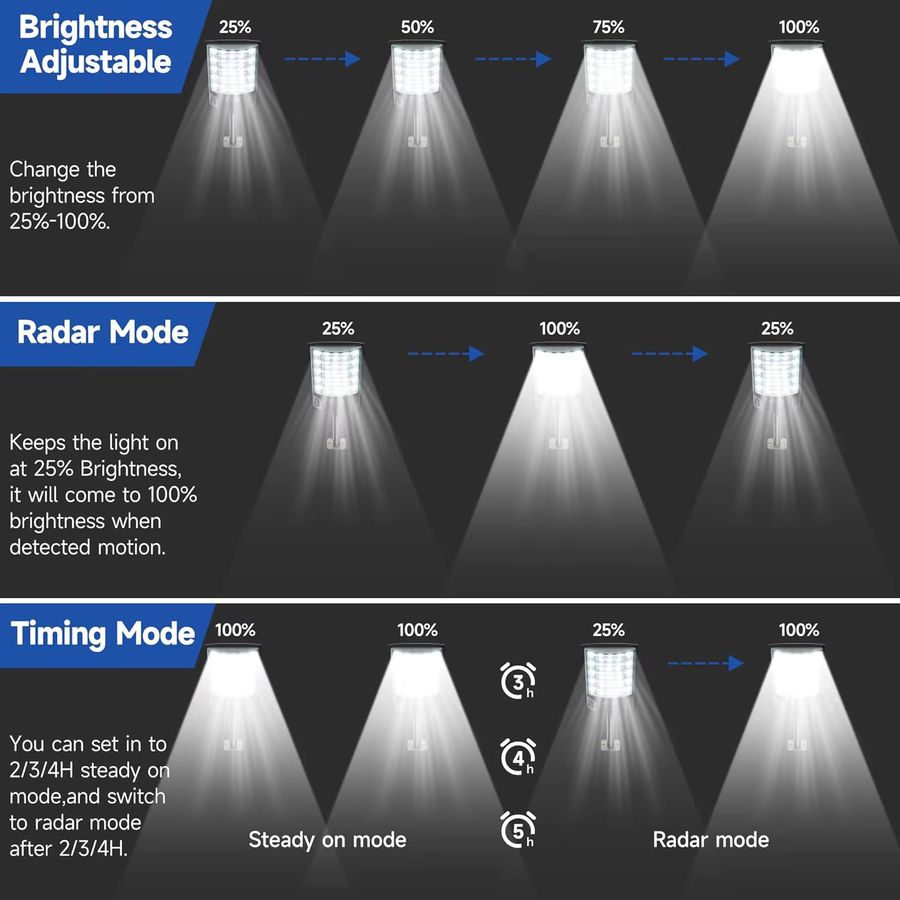 YQCHEZI Solar LED Außenstraßenlampe mit integrierter LED für kommerzielle Außenbereiche und Sicherheitsbeleuchtung - Bild 4