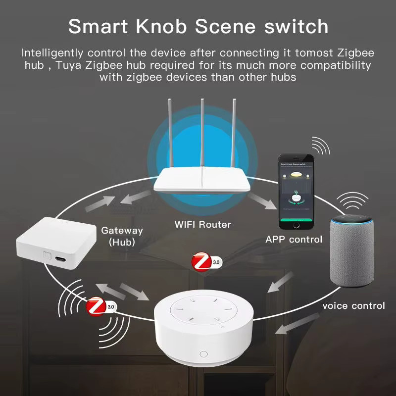 Tuya ZigBee Smart Knob Schalter als kabellose Fernbedienung und Dimmer zur Szenario-Automatisierung in Weiß - Bild 5