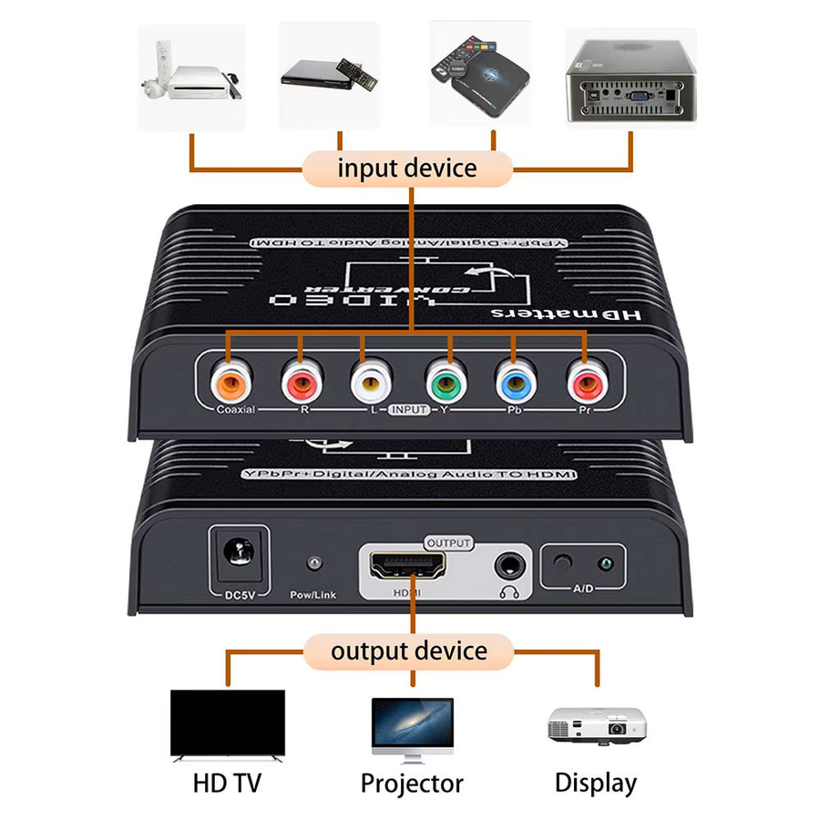 VBDWRM Ypbpr zu HDMI Konverter mit Audio, 5-RCA Komponente zu HDMI Adapter in Schwarz - Bild 4