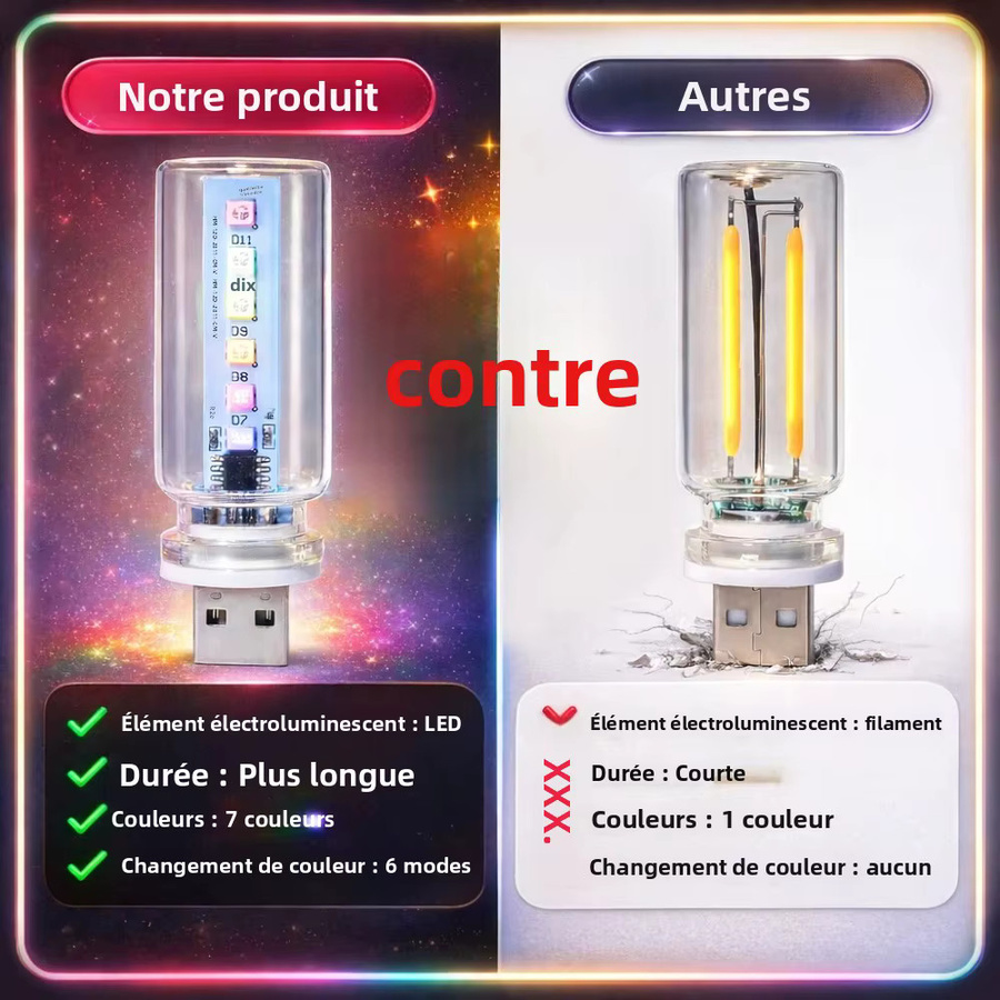 RGB LED Ambientelicht für die Auto-Innenausstattung mit 13 Modi, USB-Anschluss und Touch-Schalter, Mehrfarbig - Bild 4