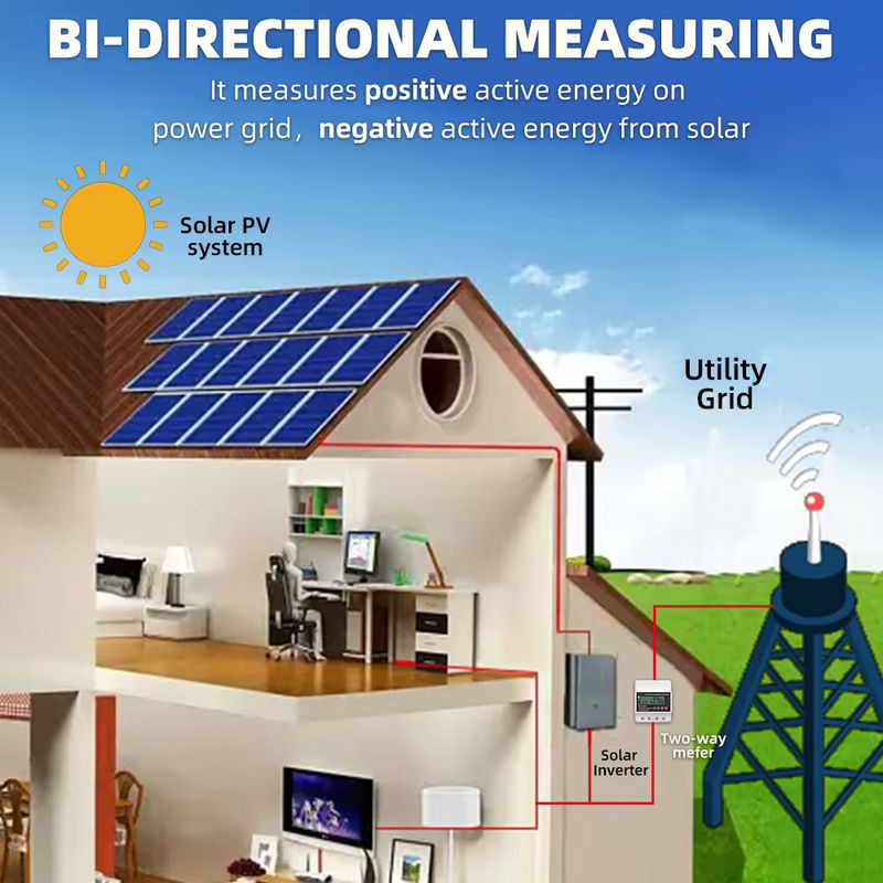 Tuya WiFi Smart Stromkreis-Schutzschalter mit Fehlerstrom-, Über- und Unterspannungsschutz, Relais-Schalter, Energie- und kWh-Zähler sowie bidirektionalem Messgerät in Weiß - Bild 2