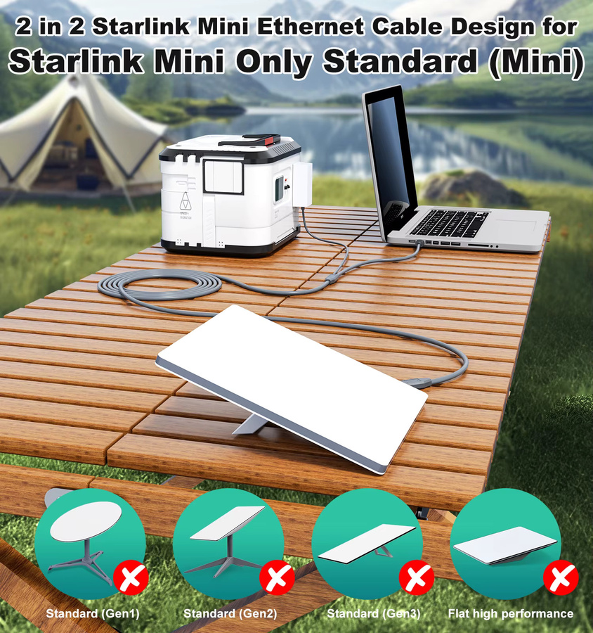 FONKEN 2-in-1 Datenkabel für Starlink Mini: DC-zu-USB-C Ethernet-LAN- und Schnellladekabel, Schwarz, 5m - Bild 3
