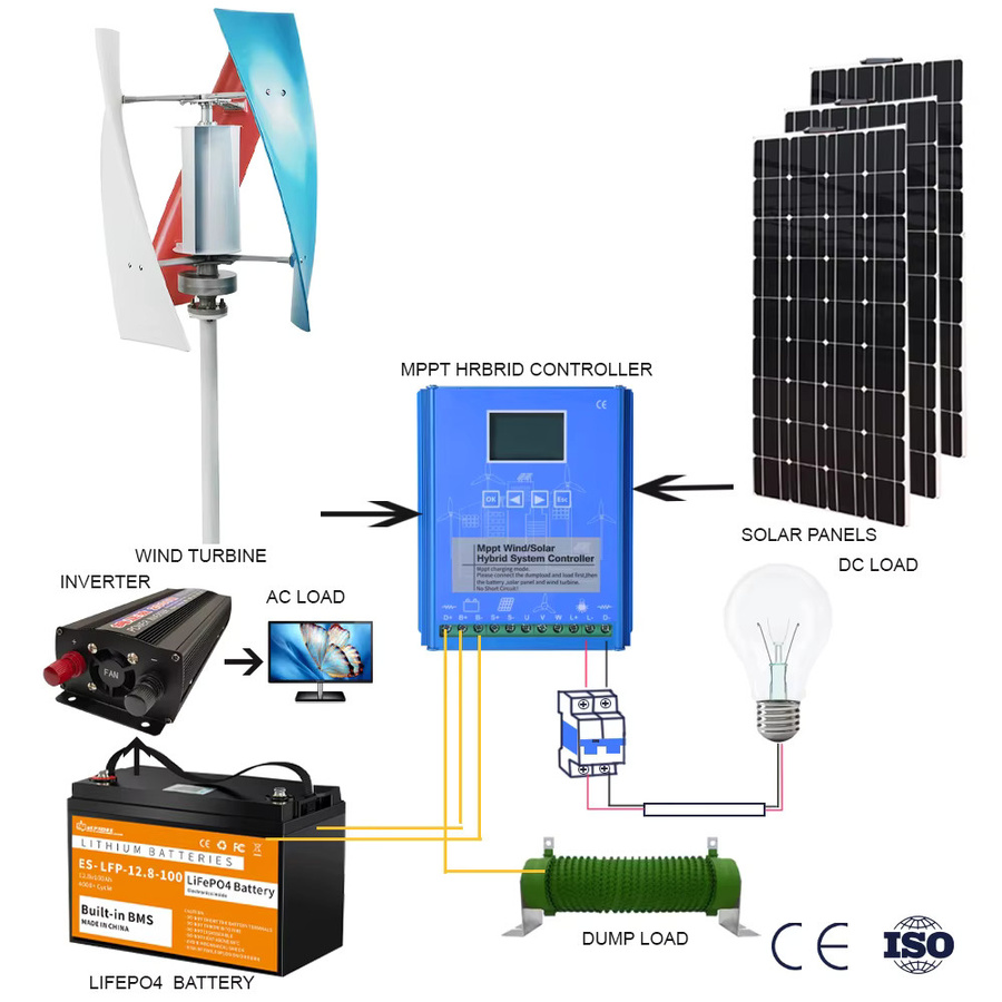 AeroVolt Windturbine Generator Set mit 3000W Vertikalachse Motor Kit, 12V/24V und 220V Inverter für dein Home System, Weiß - Bild 2