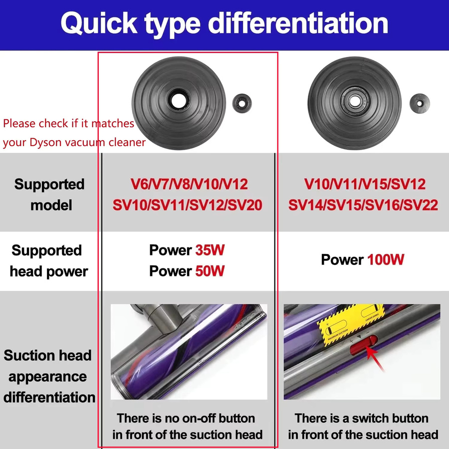 Dyson High Torque Kugelrad Reinigungskopf in Grau passend für V6 V7 V8 V10 V12 SV10 SV11 SV12 Staubsauger Ersatzteil - Bild 4
