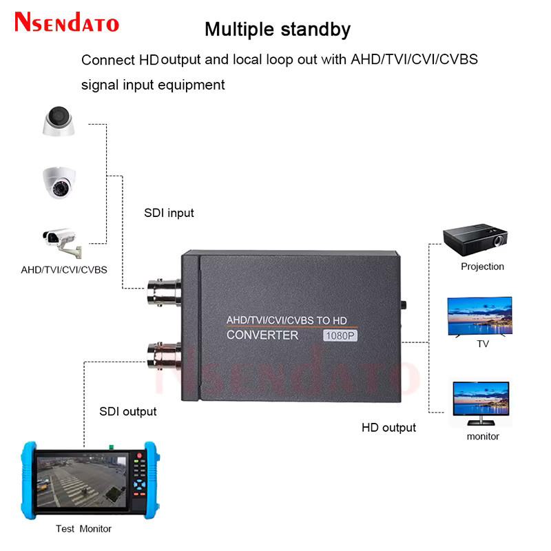 Nsendato 4 in 1 HDMI Videokonverter für AHD TVI CVI CVBS zu Full HD Signalkonverter in Schwarz - Bild 3