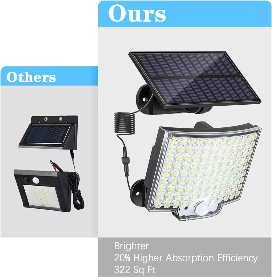 KDULIT LED Solar Außenstrahler mit Bewegungsmelder und separatem Solarpanel, Wasserdichtes Solar Flutlicht in Schwarz für Garten und Garage, 3 Modi, Kaltweiß - Bild 5