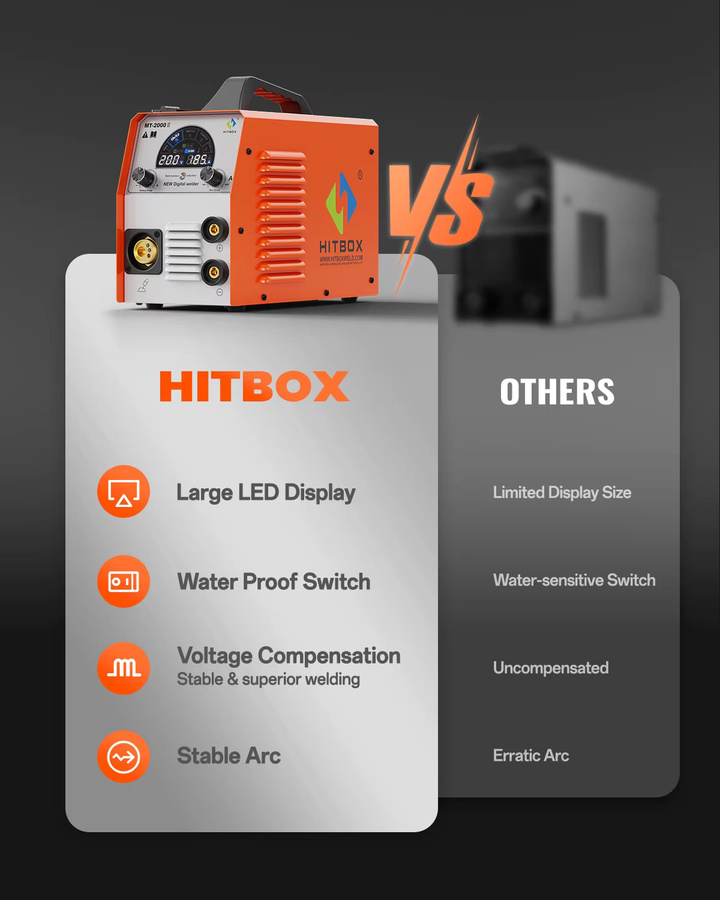 HITBOX 4-in-1 Synergic MIG-Schweißgerät MT2000II mit Dualspannung 110V/220V, Gas/Gaslos MIG MMA Lift TIG IGBT Inverter, tragbares digitales Schweißgerät für Metallarbeiten und Automobilreparaturen - Bild 6