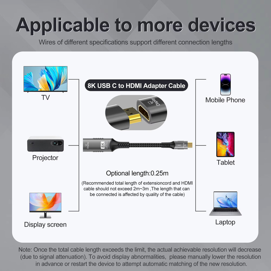 FDBOY USB-C auf HDMI Adapter für 8K@60Hz und 4K@120Hz Konverterkabel für Laptop, Tablet und MacBook - Bild 3