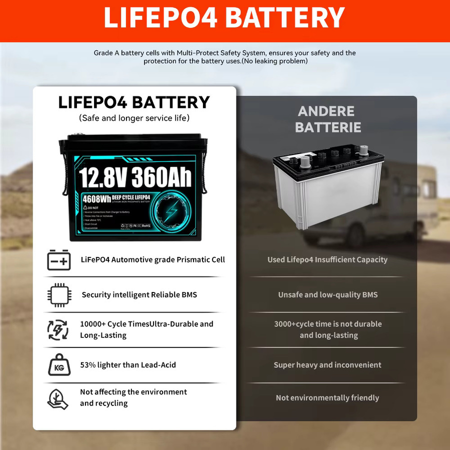 FullFutura 12V LiFePO4 Akku 360Ah Batteriepack 12,8V 4608Wh Lithium-Eisenphosphat für Haus und Boot - Bild 5
