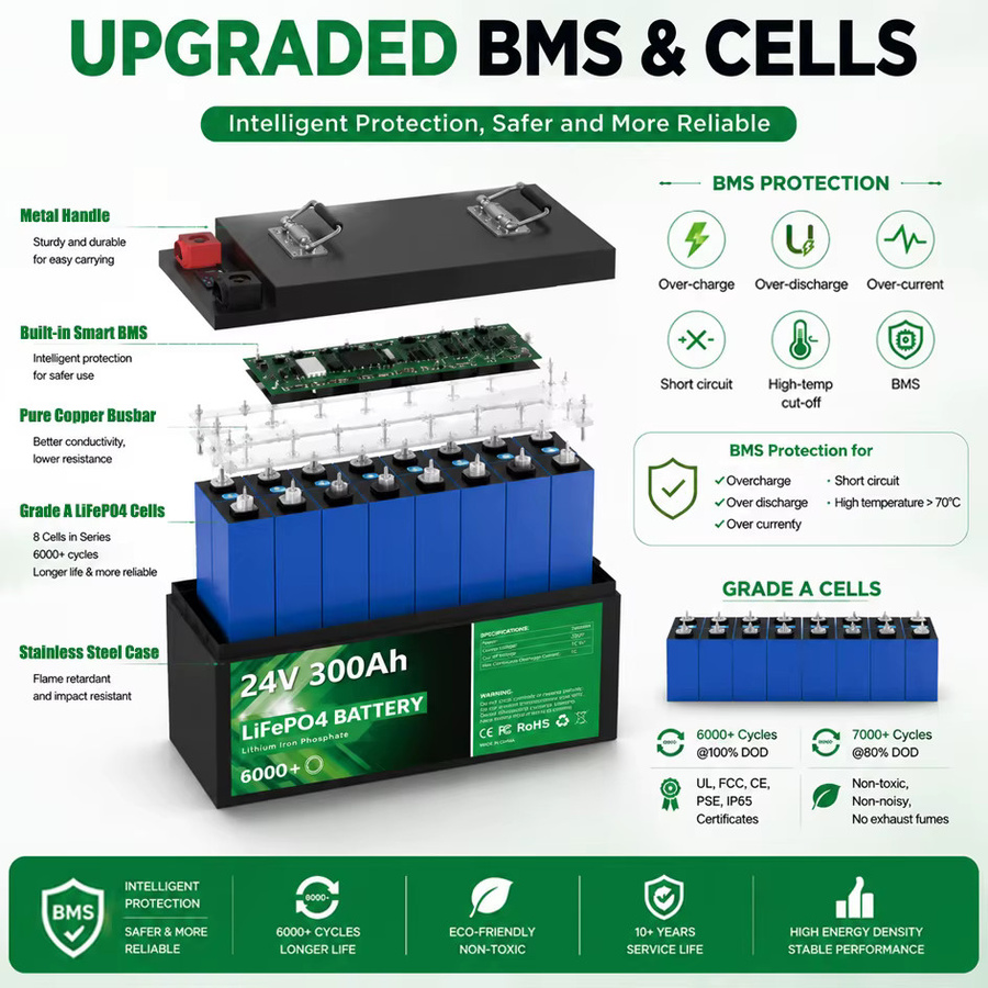 PAPOOL LiFePO4 Lithium-Batterie mit Bluetooth für Solar, RV und Golf Cart, Schwarz - Bild 3