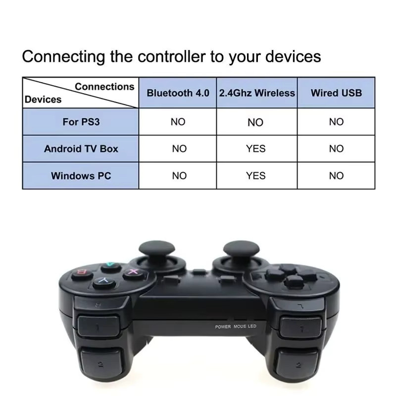 2 Stück SMVP 2,4G Wireless Gamepad Set in Schwarz, USB-Joystick für PC und Android TV, kompatibel mit GD10, M8, G5 und G11 Pro Game Box - Bild 4